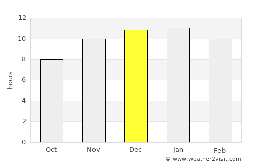 Anguil average rain in December