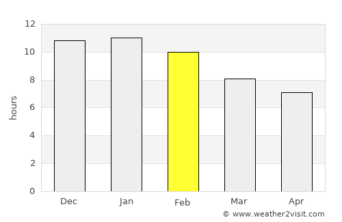 Anguil average rain in February