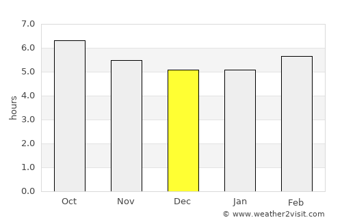 Anicuns average rain in December