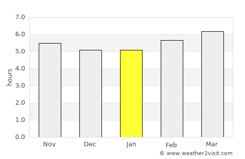 Anicuns average rain in January
