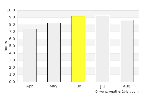 Anicuns average rain in June