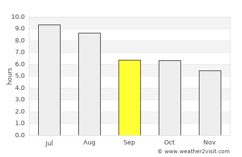 Anicuns average rain in September
