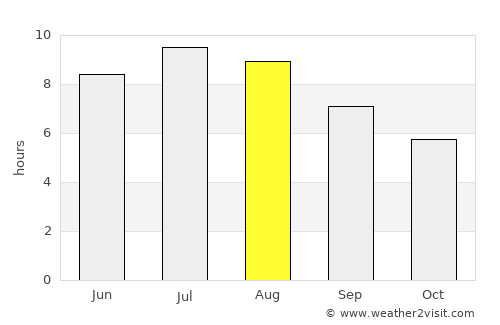 Anina average rain in August