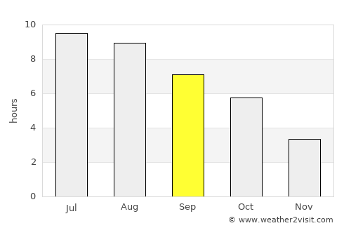 Anina average rain in September