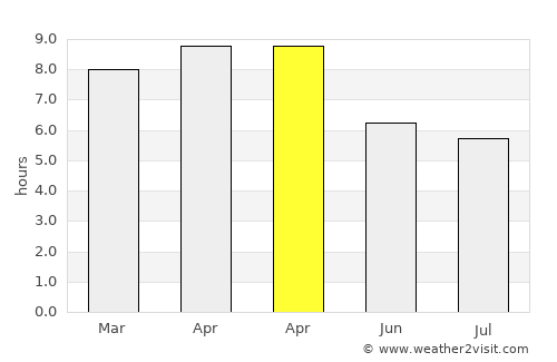 Anini-y average rain in April