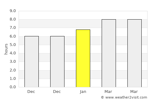 Anini-y average rain in January