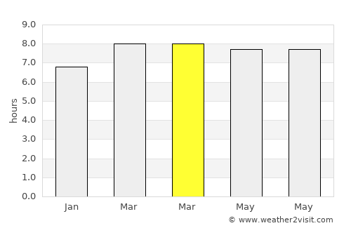Anini-y average rain in March