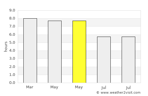 Anini-y average rain in May