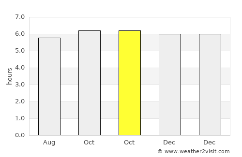 Anini-y average rain in October