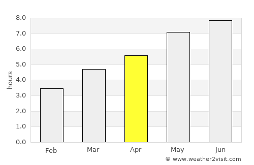 Aninoasa average rain in April
