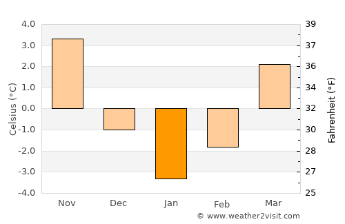 Aninoasa average temperature in January