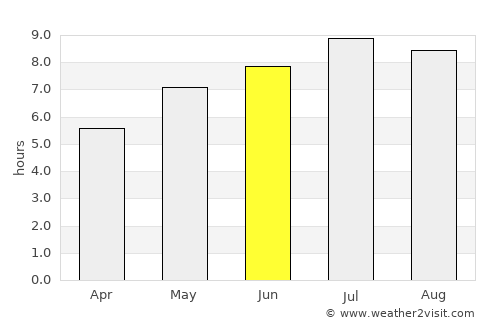 Aninoasa average rain in June