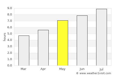 Aninoasa average rain in May