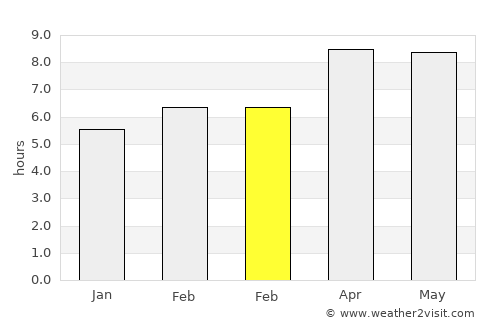 Anito average rain in February