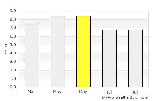 Anito average rain in May