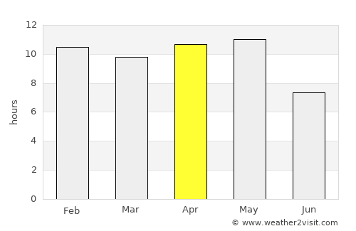 Anjad average rain in April