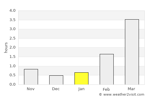 Anjala average rain in January