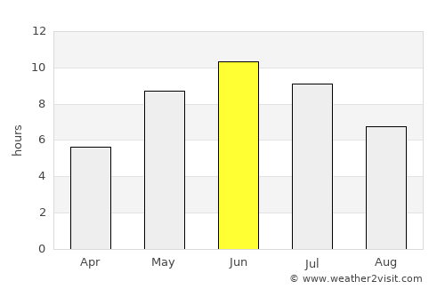 Anjala average rain in June
