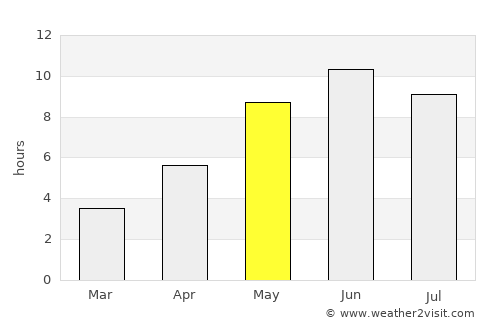 Anjala average rain in May
