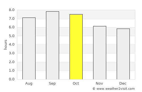 Anju average rain in October
