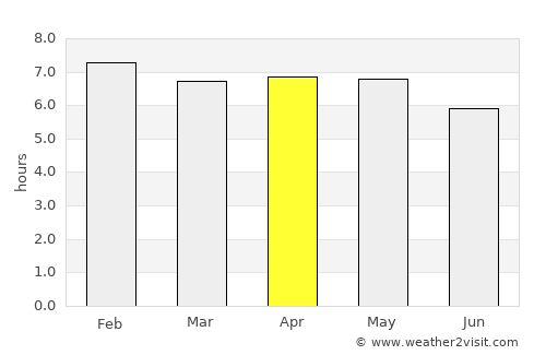 Ankpa average rain in April