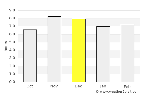 Ankpa average rain in December