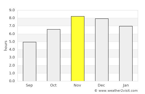 Ankpa average rain in November