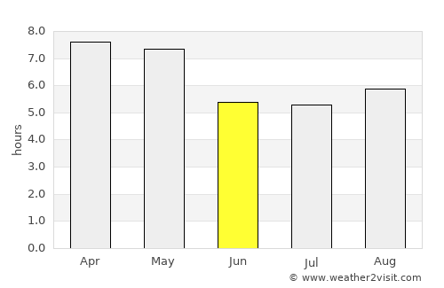 Anloga average rain in June