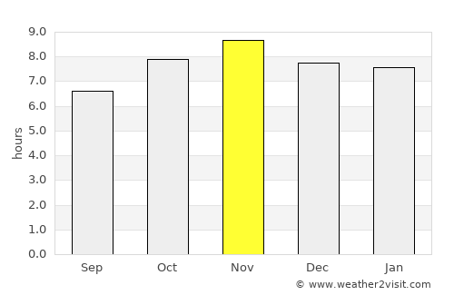 Anloga average rain in November