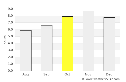 Anloga average rain in October