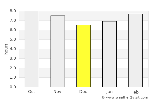 Anna Regina average rain in December