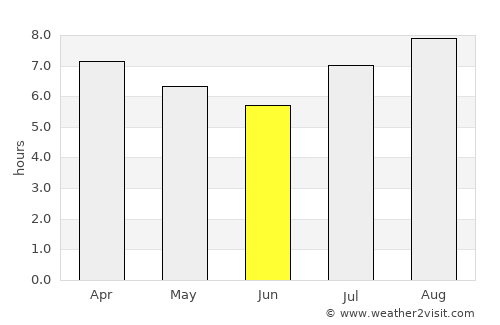 Anna Regina average rain in June