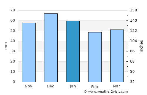 Annaberg-Buchholz average rain in January