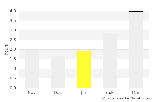 Annaberg-Buchholz average rain in January