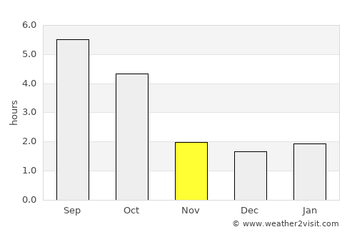Annaberg-Buchholz average rain in November