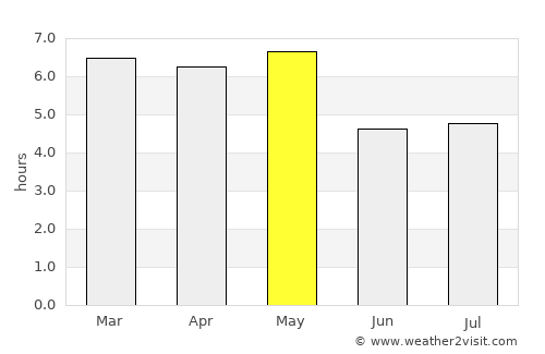 Annaka average rain in May