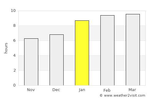 Annāmalainagar average rain in January