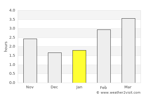 Annan average rain in January