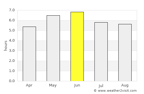 Annan average rain in June