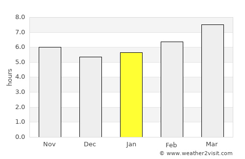 Annapolis average rain in January