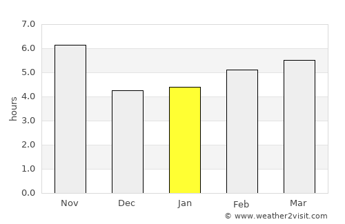 Annau average rain in January