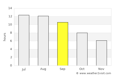 Annau average rain in September