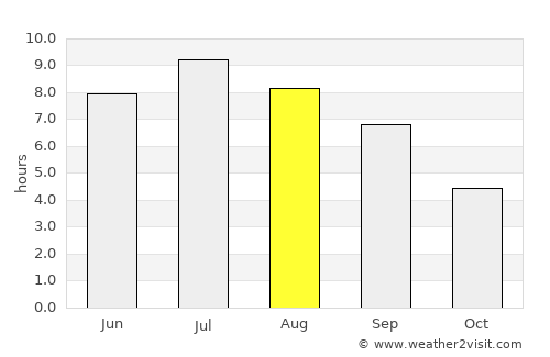 Annecy average rain in August