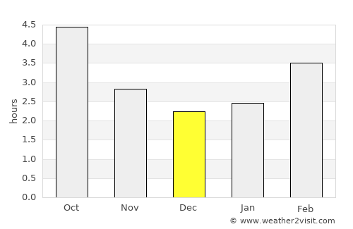 Annecy average rain in December