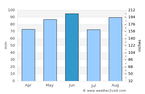Annecy average rain in June