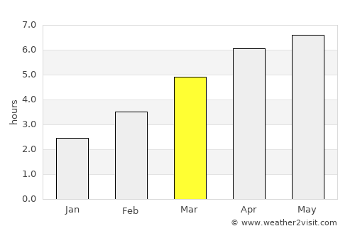 Annecy average rain in March
