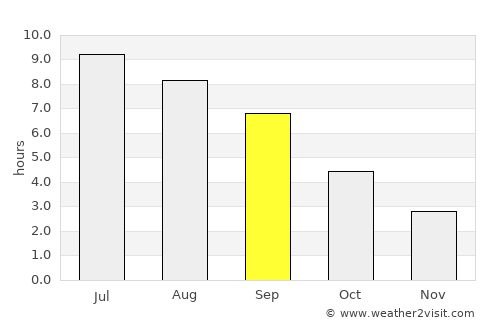 Annecy average rain in September