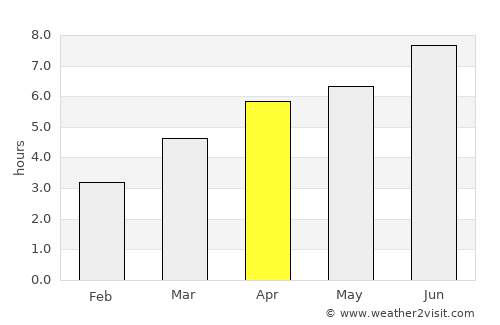 Annemasse average rain in April