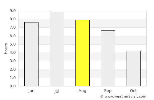 Annemasse average rain in August