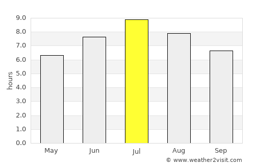 Annemasse average rain in July